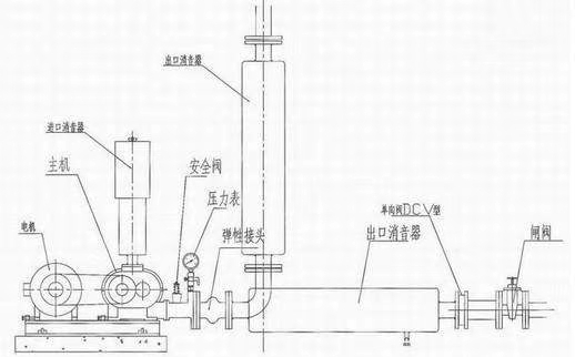 皮帶傳動羅茨風機結構圖